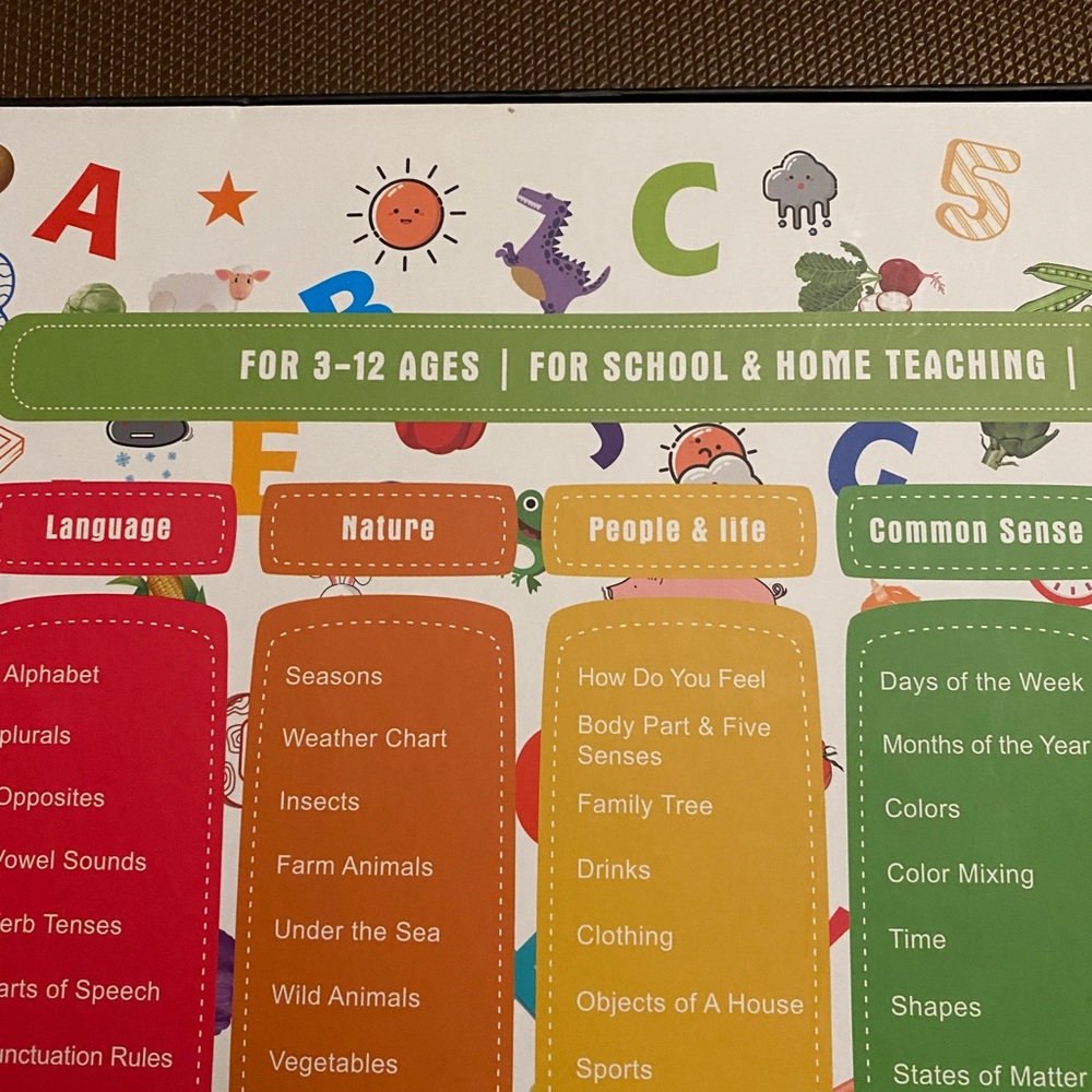 Educational Posters - Picture 8 of 8